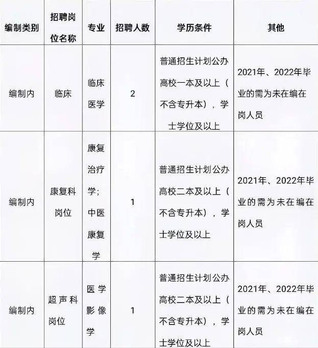 张湾区科技局最新招聘信息与招聘动态概览