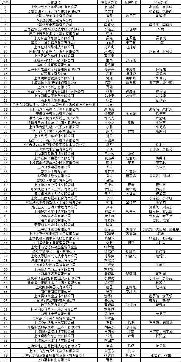 昆山市特殊教育事业单位发展规划展望