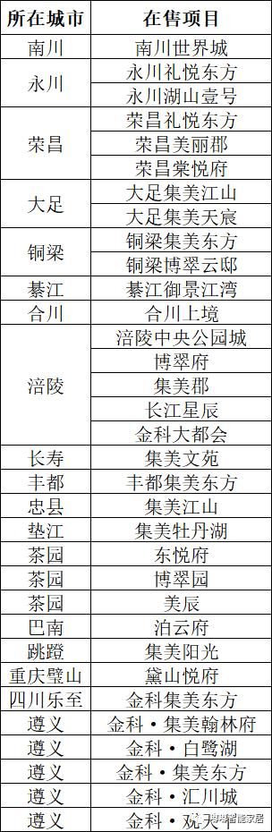 合川区科技局人事任命动态更新