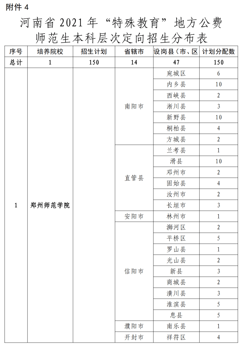 苏仙区特殊教育事业单位未来发展规划展望