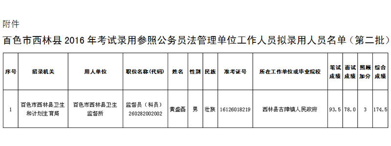 西林县剧团重塑团队力量，最新人事任命，开启发展新篇章