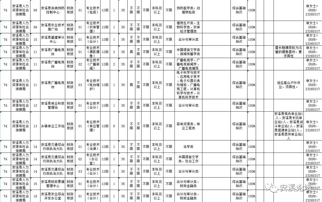 安溪县文化局最新招聘启事与职位概述