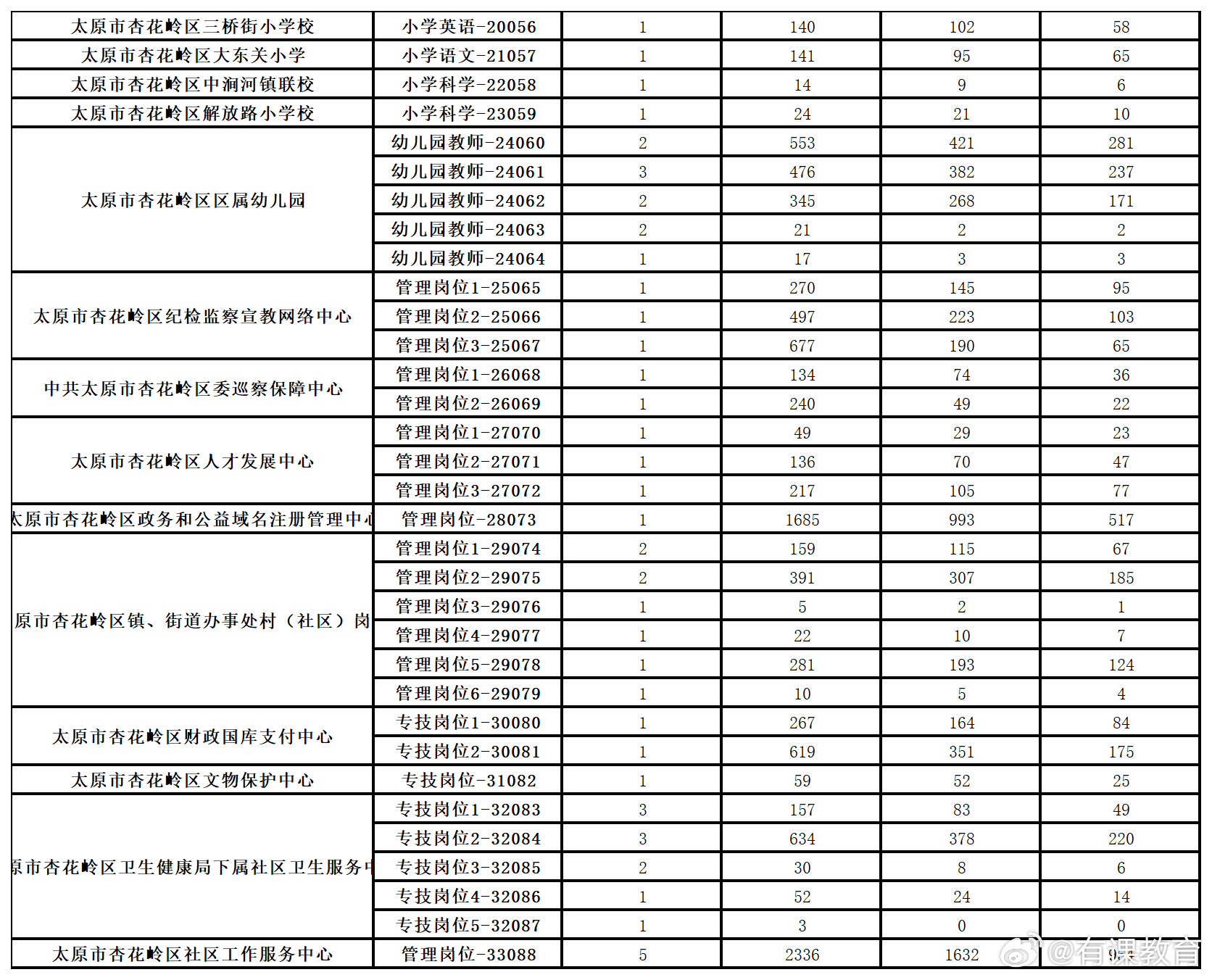 沁水县文化局及相关单位最新招聘资讯详解