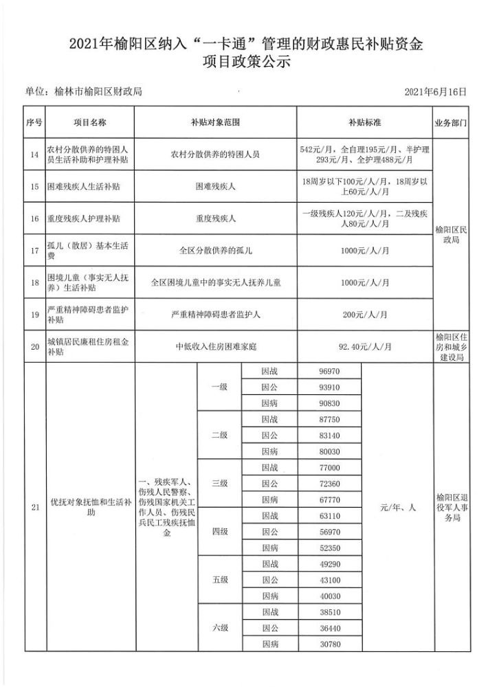 榆阳区科技局引领创新，新项目展现区域发展新动力