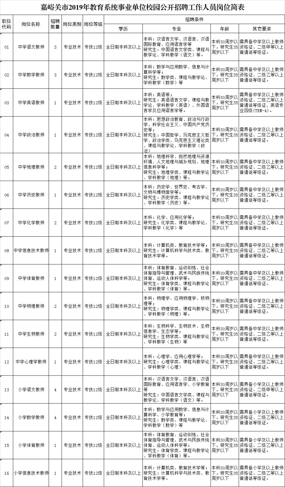 东山县特殊教育事业单位发展规划展望