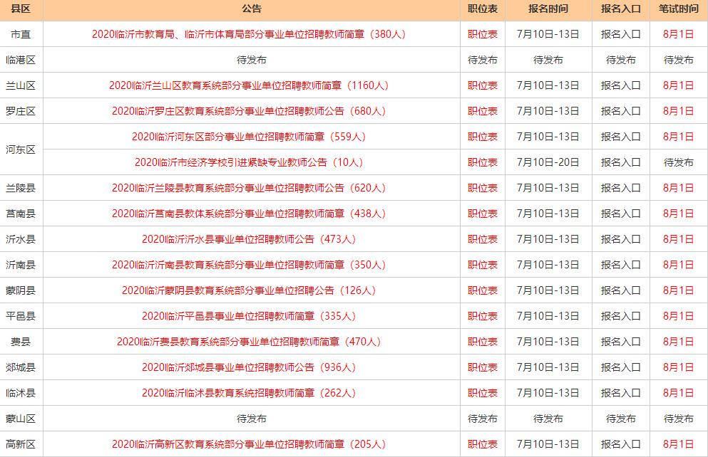 蒙阴县文化局最新招聘信息与职位详解