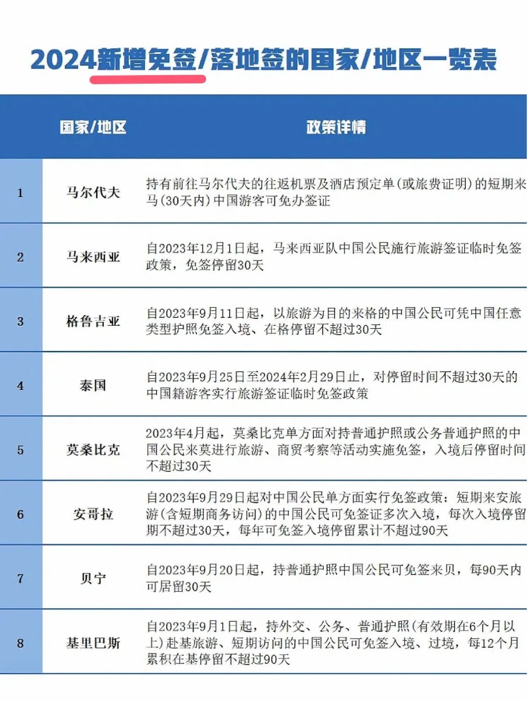 全球旅行新篇章，最新免签政策助力畅游世界