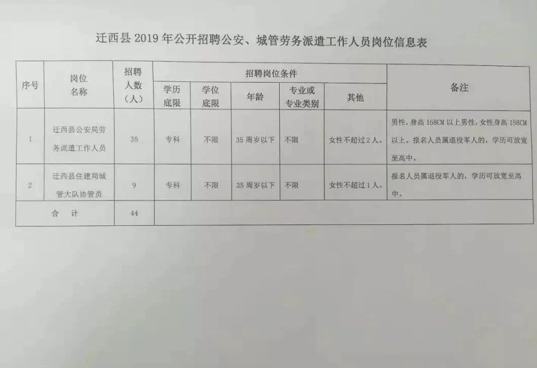 迁安市文化局最新招聘信息与招聘动态解析