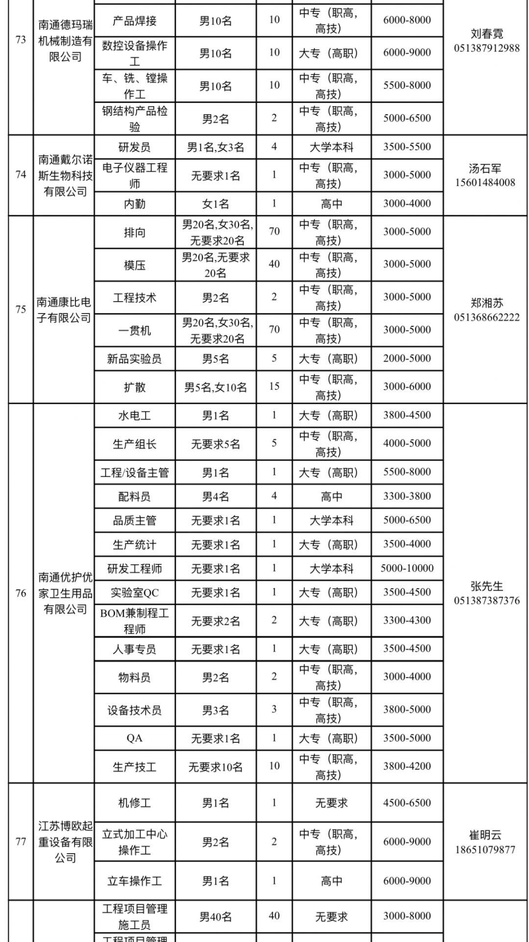 如皋最新招聘信息汇总