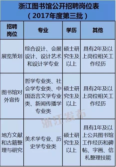 浦江县图书馆最新招聘启事全面解析