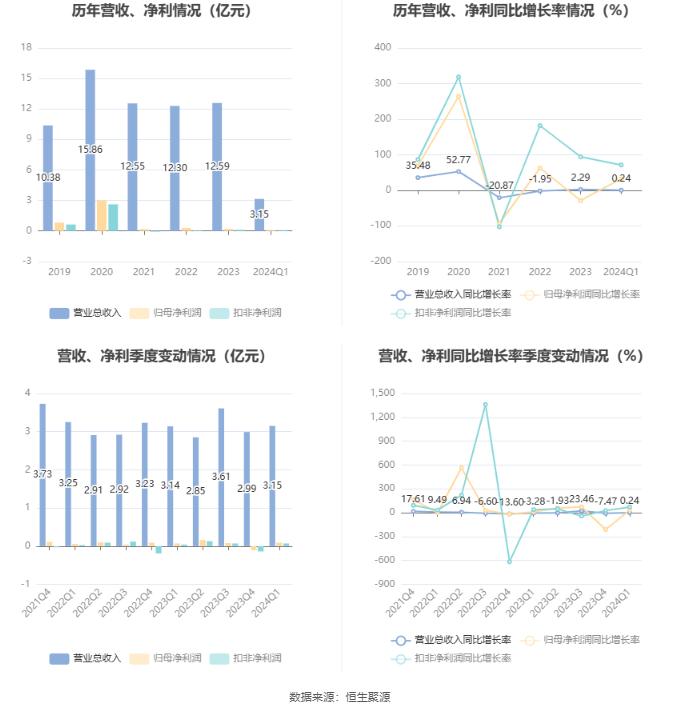 新澳门2024年资料大全管家婆,确保解释问题_苹果版96.920