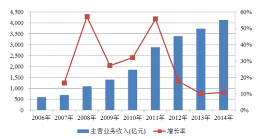 2024澳门精准正版免费,深层策略执行数据_战斗版13.822