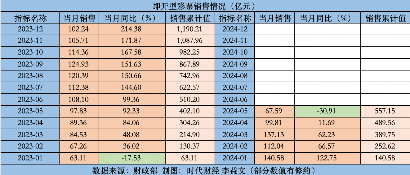 2024年新奥门天天开彩,快速方案落实_PT78.848