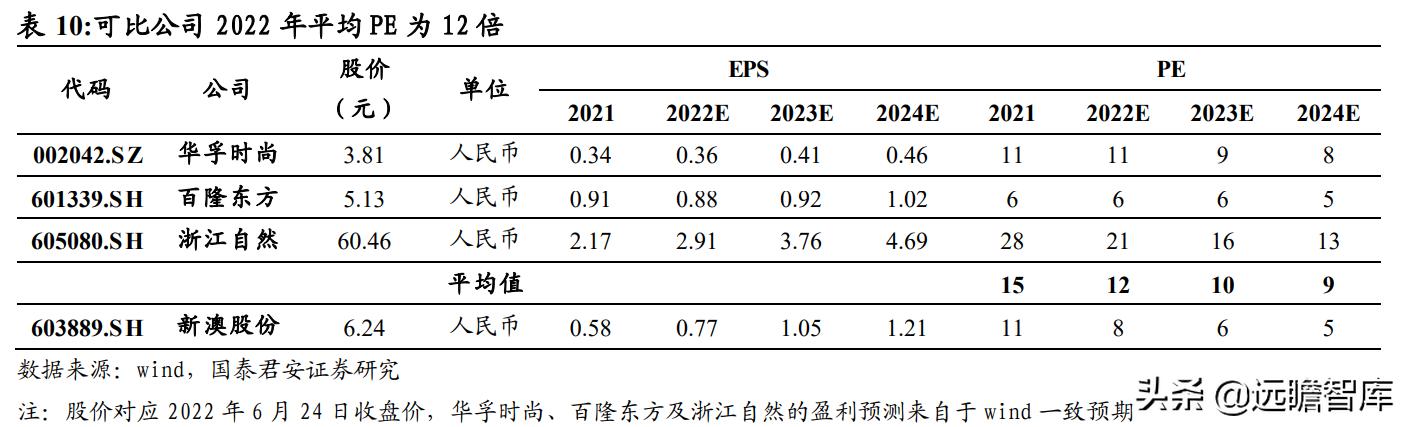 2024新澳天天资料免费大全,快速问题处理策略_户外版66.301