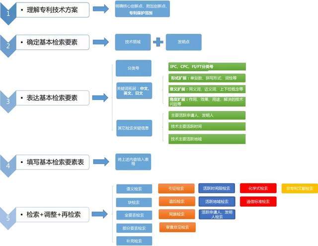 新澳门正版免费资料怎么查,资源整合策略_S22.544