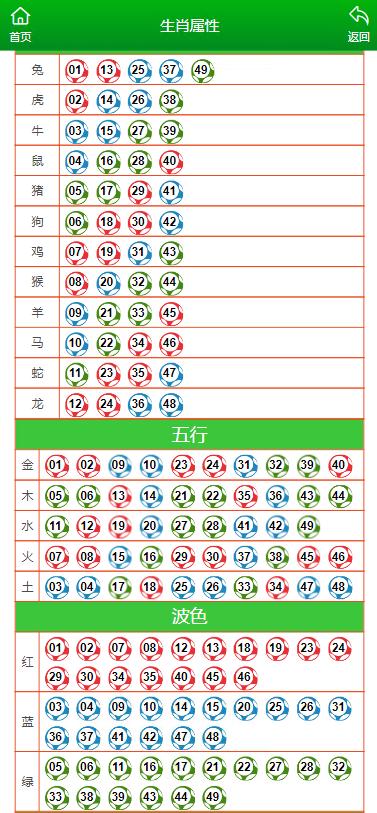 澳门码宝典的信息,清晰计划执行辅导_2D95.405