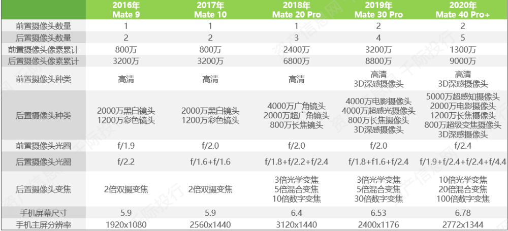 管家婆2024年资料来源,深度分析解析说明_Plus70.801