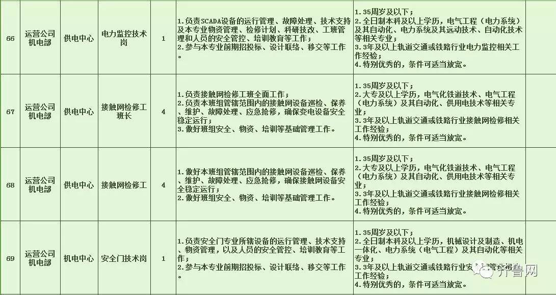 乐陵市特殊教育事业单位发展规划展望