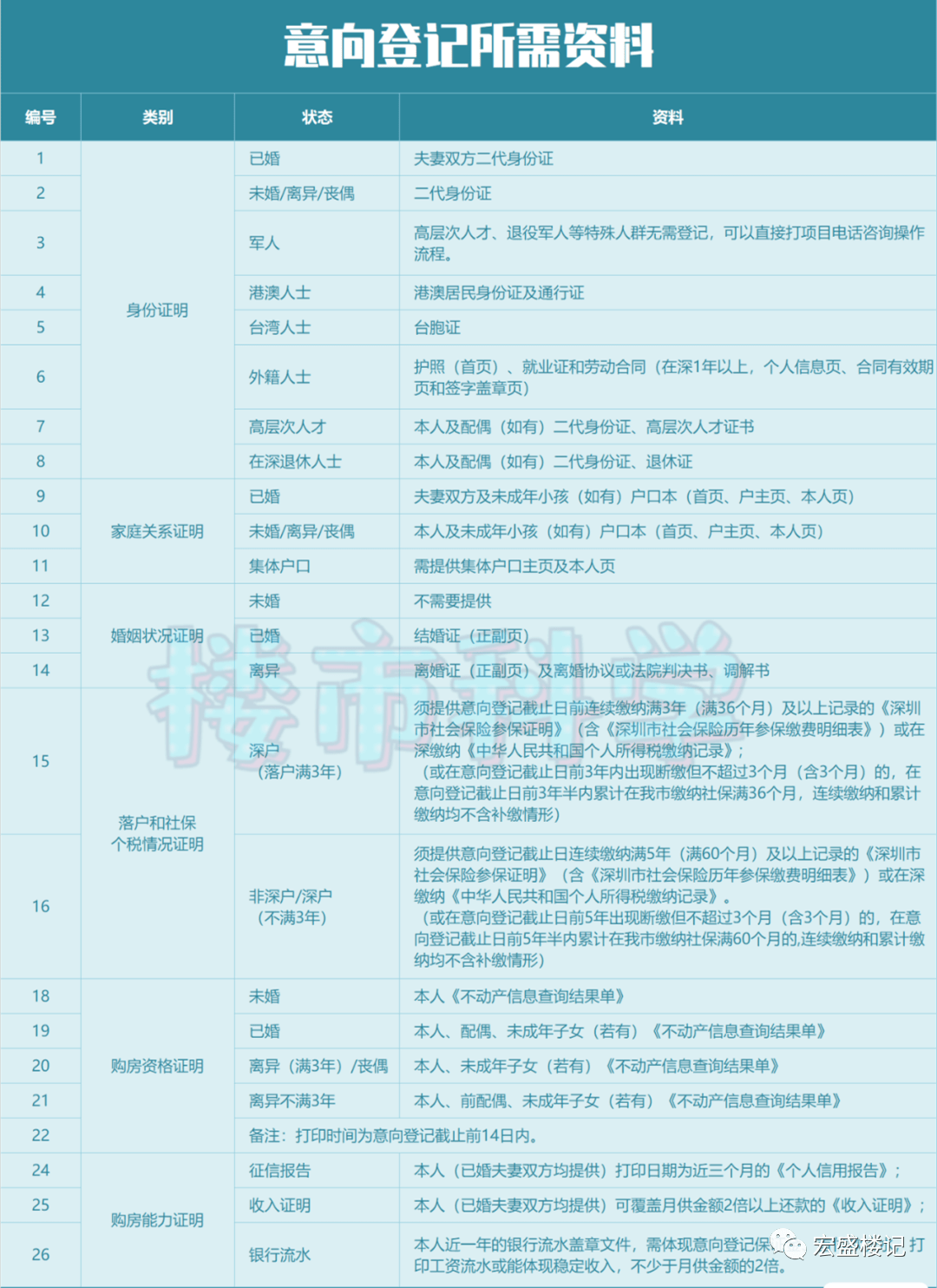 再多给我一点点的勇气， 第3页