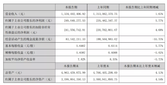 梦境追逐 第3页