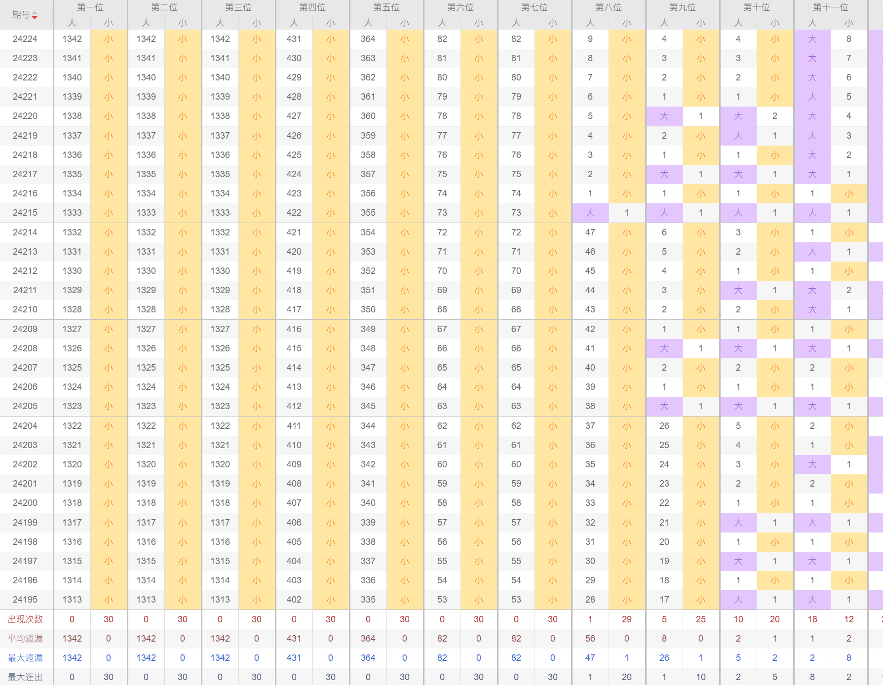 新澳2024今晚开奖结果查询表最新,深入分析定义策略_顶级版76.983