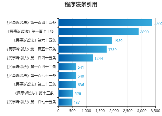 澳门精准资料免费,状况分析解析说明_运动版13.665