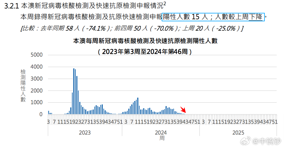 你咬我呀！ 第2页