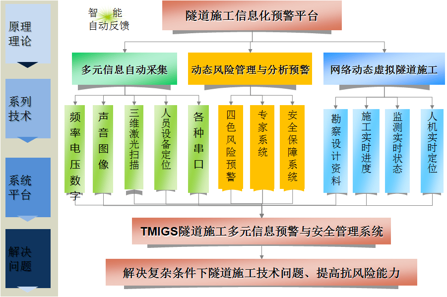 新奥门资料大全正版资料2024年免费下载,战略性实施方案优化_定制版13.91