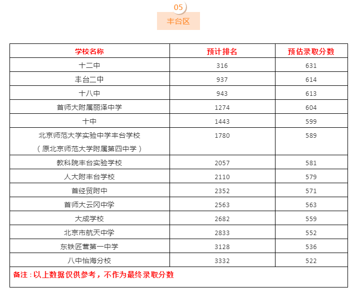 香港6合开奖结果+开奖记录2023,预测分析说明_专业版150.205