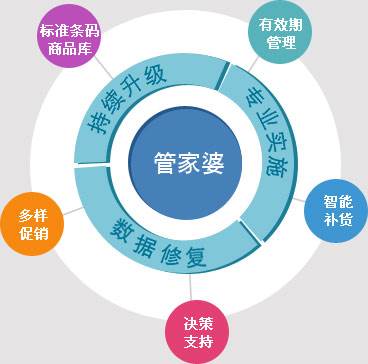 澳门管家婆100%精准,深度策略数据应用_CT19.596