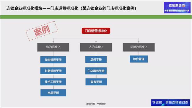 香港一码一肖100准吗,标准化流程评估_极速版49.78.58