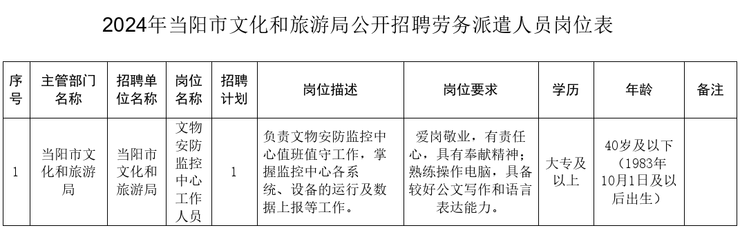 宜阳县文化局及相关单位最新招聘全解析