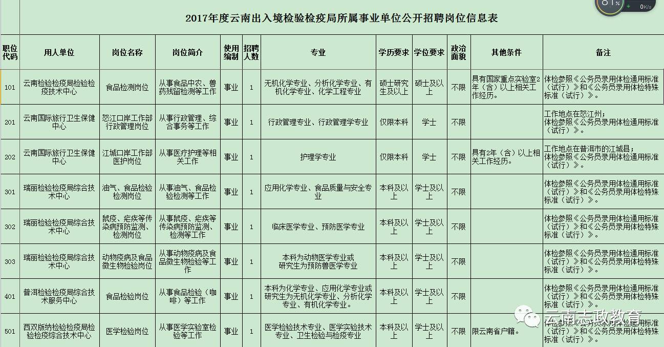 宝山区防疫检疫站最新招聘详解