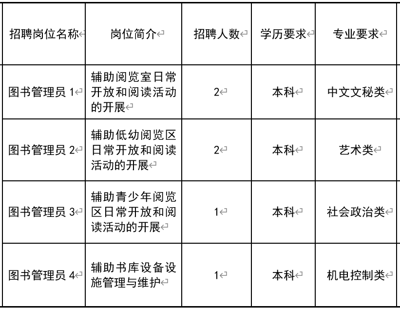 沙县图书馆最新招聘启事全面解析