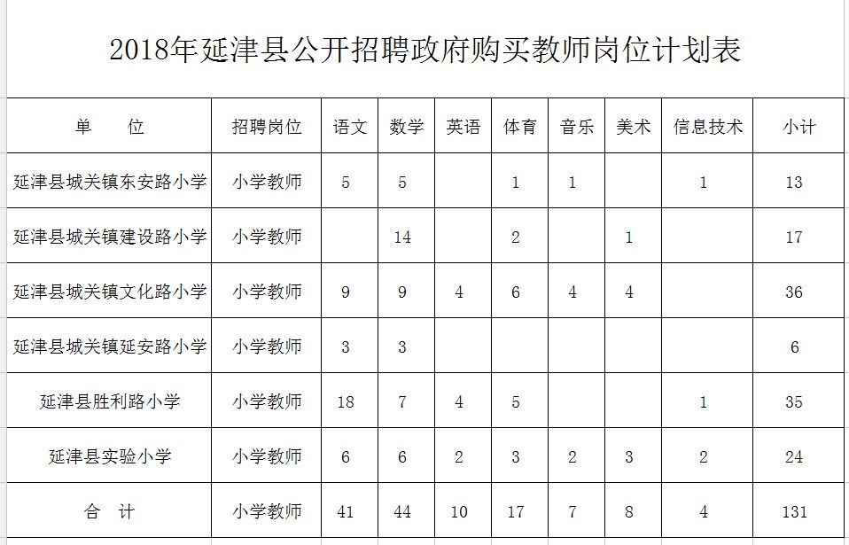 纳雍县特殊教育事业单位发展规划展望