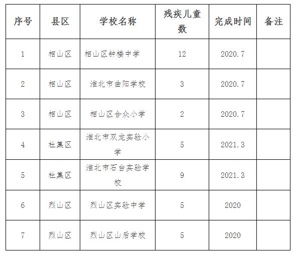 京山县特殊教育事业单位最新项目进展与影响概述