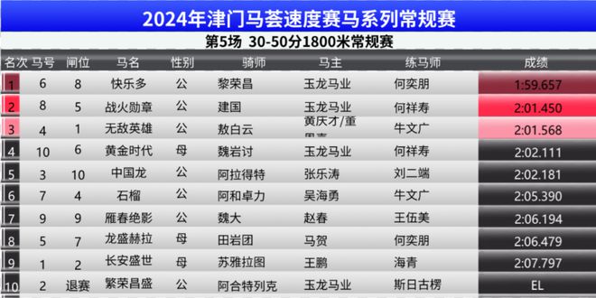 2024澳门特马今期开奖结果查询,持久设计方案策略_纪念版72.496