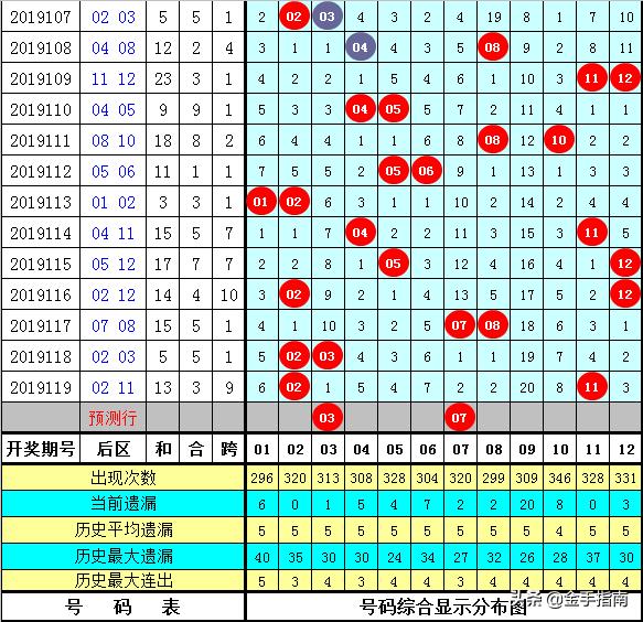 白小姐三期必开一肖,实时更新解析说明_AP73.119