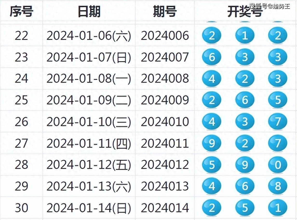 新澳六开彩开奖号码记录一,战略性方案优化_Max90.495