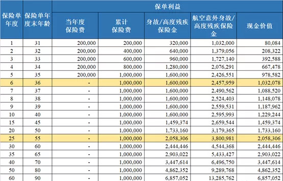 二四六天天彩资料大全网最新2024,实际案例解析说明_尊享版65.994