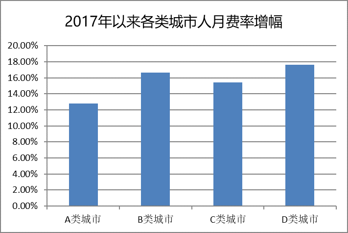 澳门六开奖结果2024开奖记录查询十二生肖排,深入解析数据设计_3K55.322