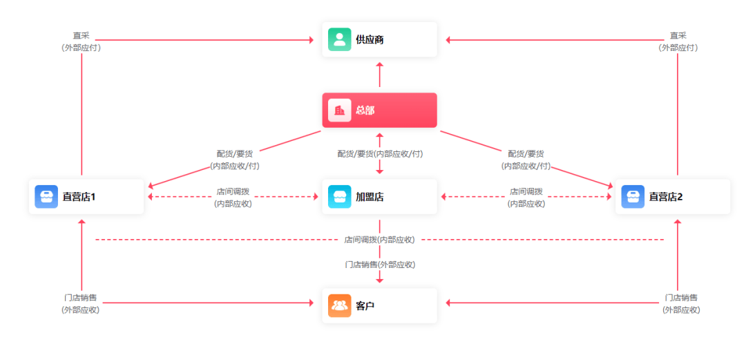 流灬殇丿艾小沫☆ 第2页