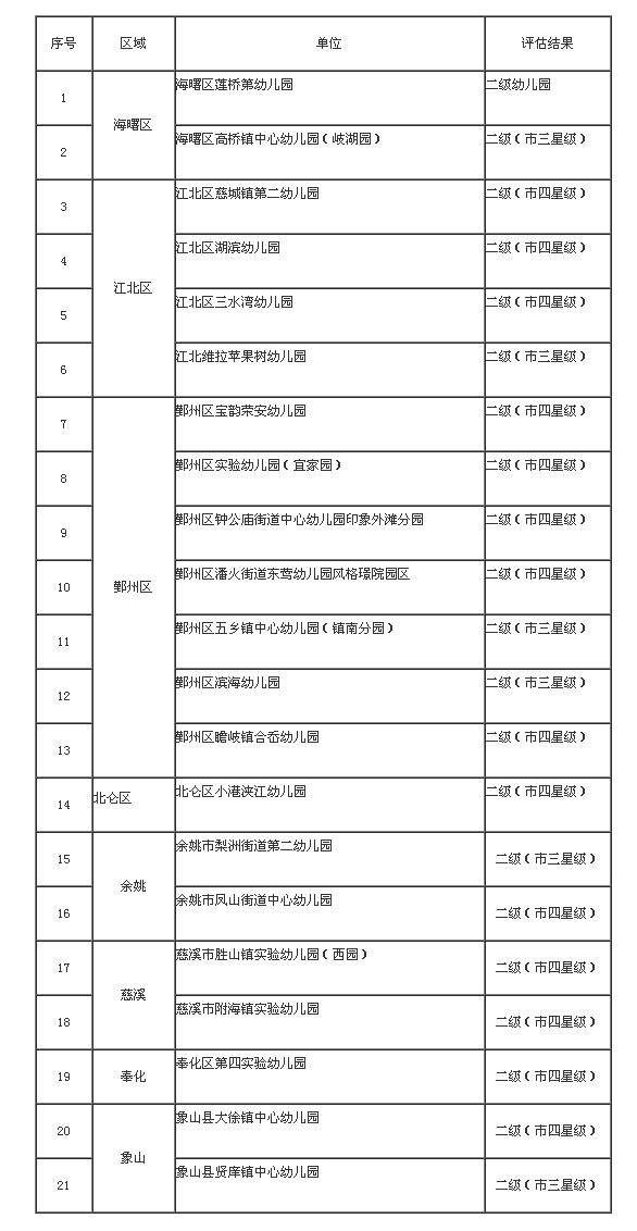 新奥门资料免费单双,定性评估解析_户外版2.642