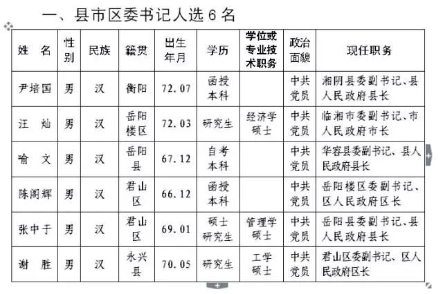 岳阳县科技局人事任命最新动态