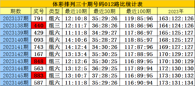 白小姐四肖四码100%准,准确资料解释落实_3DM36.317