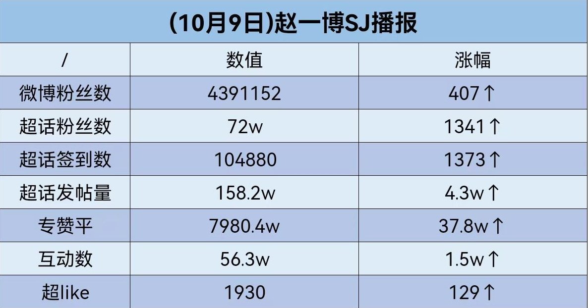 白小姐449999精准一句诗,数据资料解释落实_升级版79.216