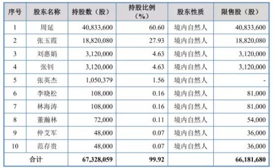 黄大仙三肖三码最准的资料,实践解析说明_Max81.248