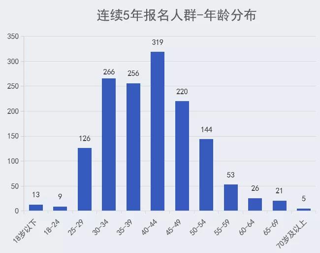 香港马资料更新最快的,实地分析数据执行_PT12.928