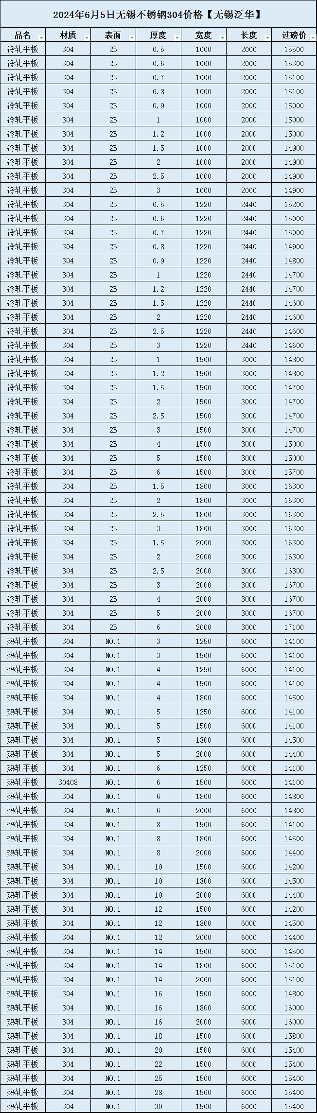 澳门六开彩开奖结果开奖记录2024年,迅速解答问题_DX版74.304