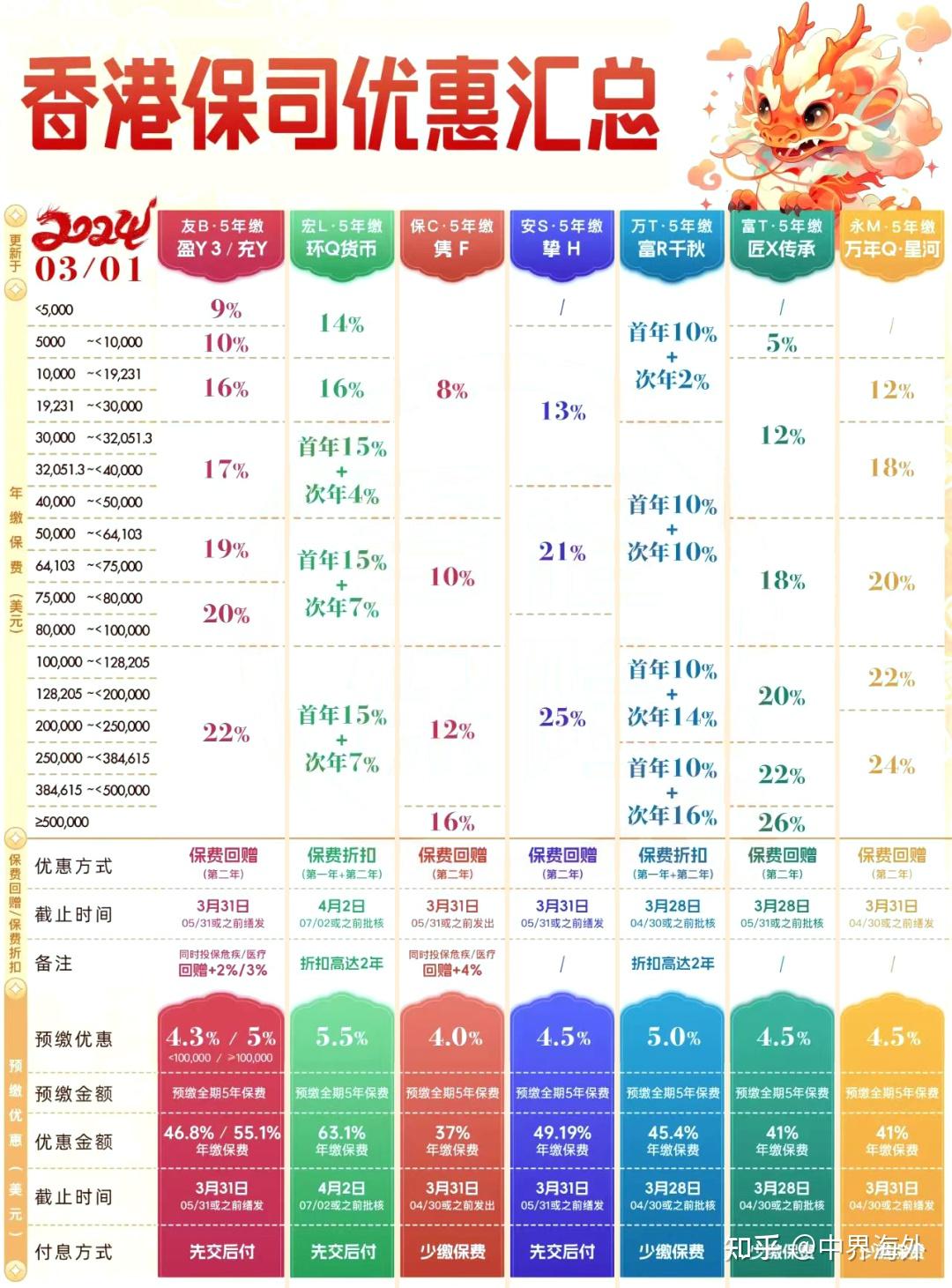 香港三期内必开一期,互动性执行策略评估_精简版18.305